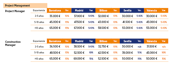 Tabla1