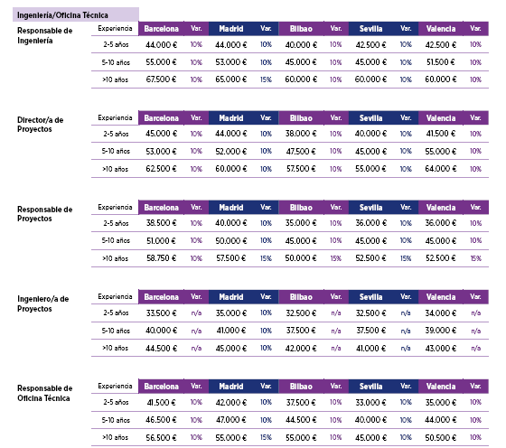 Tabla3