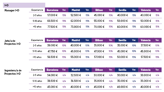 Tabla4