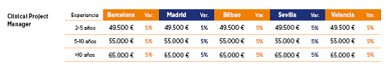 Tabla5