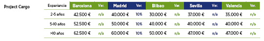 Tabla6