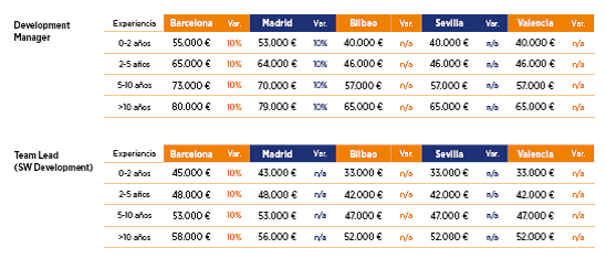 Tabla7